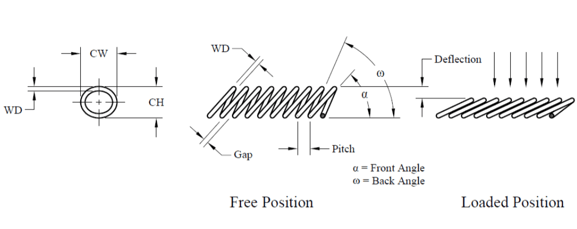 Types of spring seals